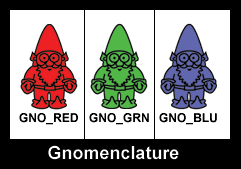 Gnomenclature